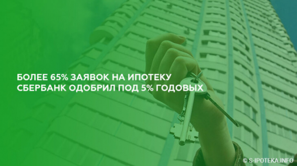 Сбербанк выдал 65% кредитов по программе ипотеки с господдержкой для семей с детьми под 5% годовых