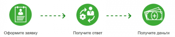 Как оформить беспроцентный займ: пошаговый алгоритм, особенности налогообложения
