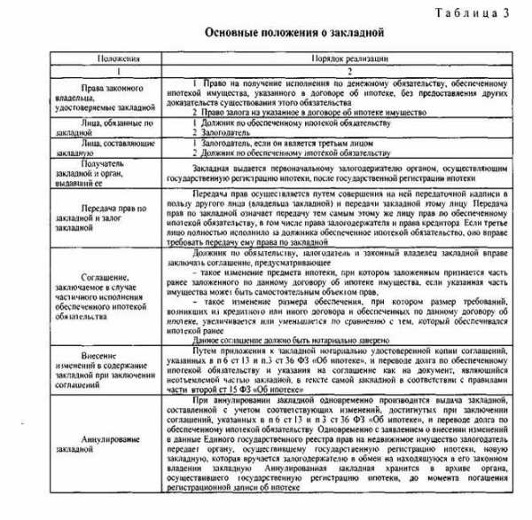 Что такое закладная при ипотеке и какие существуют подводные камни?