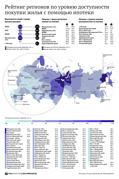Что нужно знать об ипотеке в Номос банке?