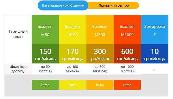 Мегабит: регистрация и возможности личного кабинета