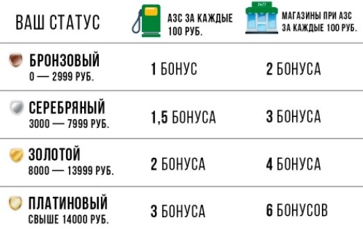 Красноярскнефтепродукт (КНП) – личный кабинет участника бонусной программы Красноярскнефтепродукт (КНП) – личный кабинет участника бонусной программы