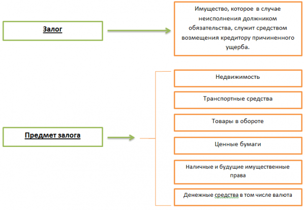 Обзор ипотечного кредитования в Ханты-Мансийском банке Обзор ипотечного кредитования в Ханты-Мансийском банке