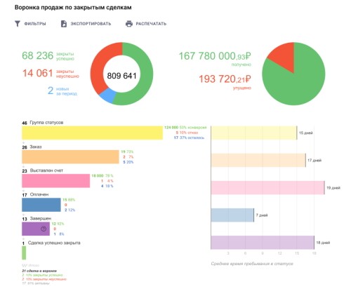 Мегаплан: регистрация и возможности личного кабинета Мегаплан: регистрация и возможности личного кабинета