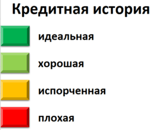 Условия и порядок оформления ипотеки на вторичку в Райффайзенбанке