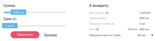 MegaGroshi: регистрация и возможности личного кабинета MegaGroshi: регистрация и возможности личного кабинета