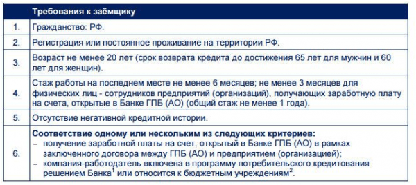 Как взять ипотечный кредит в Газпромбанке? Как взять ипотечный кредит в Газпромбанке?