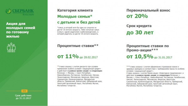 Какой процент по ипотеке в Сбербанке на сегодня?
