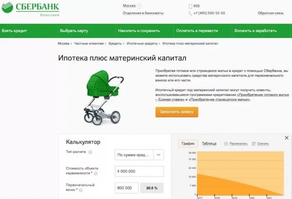 Какой процент по ипотеке в Сбербанке на сегодня?