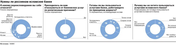 Как получить беспроцентный ипотечный кредит на жилье? Как получить беспроцентный ипотечный кредит на жилье?