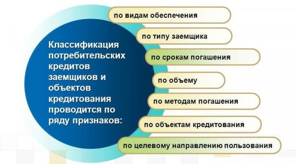 Потребительский займ: правила оформления, преимущества и недостатки