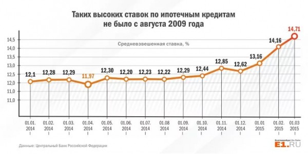 Стоит ли брать ипотечный кредит и где его выгоднее взять?