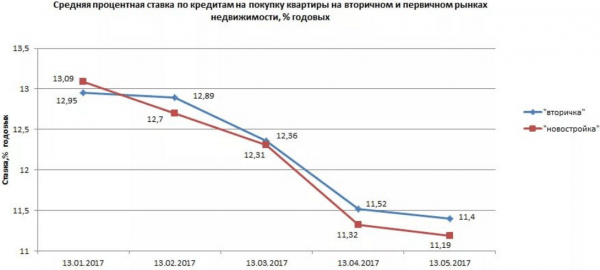 Пошаговое оформление ипотеки на покупку квартиры в новостройке Пошаговое оформление ипотеки на покупку квартиры в новостройке