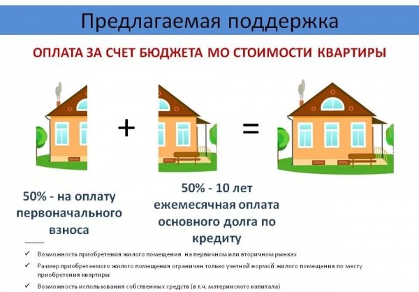 Стоит ли брать ипотечный кредит и где его выгоднее взять?