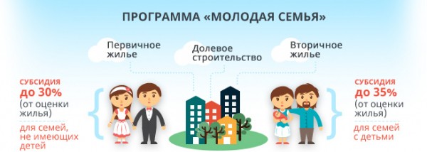 Как получить беспроцентный ипотечный кредит на жилье? Как получить беспроцентный ипотечный кредит на жилье?
