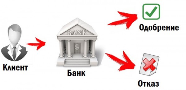 Главные особенности земельной ипотеки и выбор банка Главные особенности земельной ипотеки и выбор банка