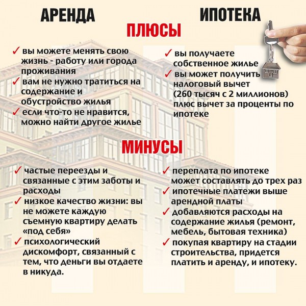 Стоит ли брать ипотечный кредит и где его выгоднее взять?