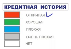 Можно ли купить комнату в ипотеку? Условия и требования банков