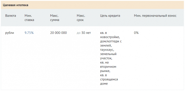 Подробный обзор ипотечного кредита в Россельхозбанке