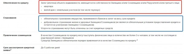 Какие банки дают ипотеку без первоначального взноса в 2021 году?