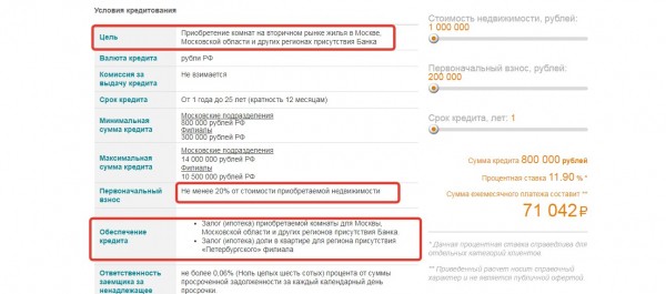 Список актуальных ипотечных программ в Зенит банке и их особенности