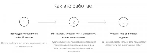 Wowworks.ru &ndash; оформление личного кабинета