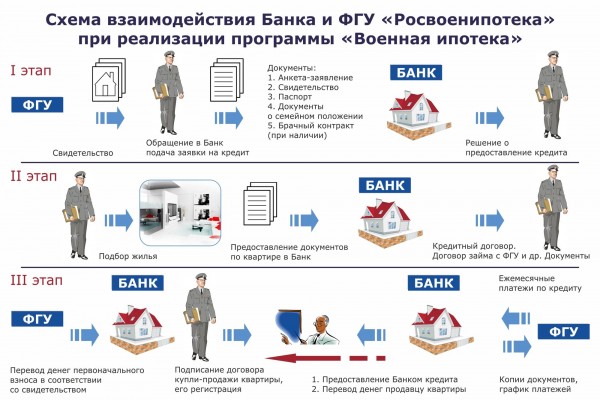 Список актуальных ипотечных программ в Зенит банке и их особенности