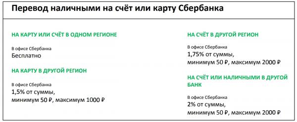 Какая комиссия Сбербанка за перевод денег