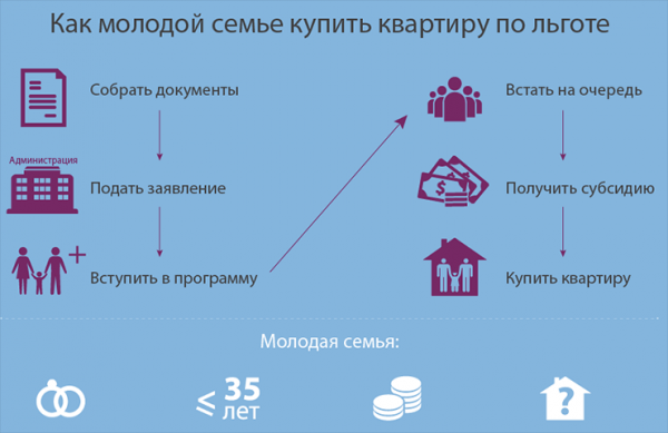 Как получить беспроцентный ипотечный кредит на жилье? Как получить беспроцентный ипотечный кредит на жилье?