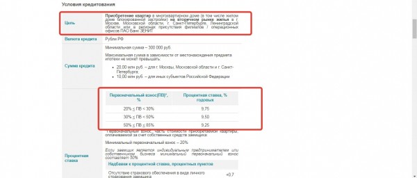 Список актуальных ипотечных программ в Зенит банке и их особенности