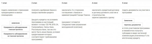 Как получить беспроцентный ипотечный кредит на жилье? Как получить беспроцентный ипотечный кредит на жилье?