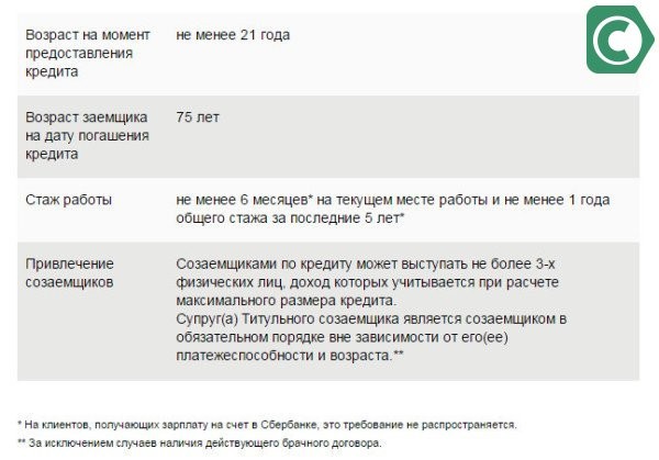 Как получить беспроцентный ипотечный кредит на жилье? Как получить беспроцентный ипотечный кредит на жилье?