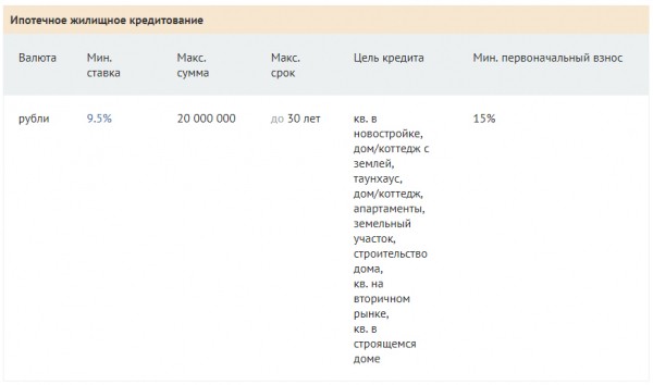 Подробный обзор ипотечного кредита в Россельхозбанке