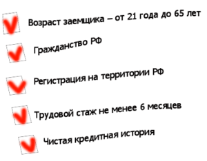 Что нужно знать об ипотеке на таунхаусы?