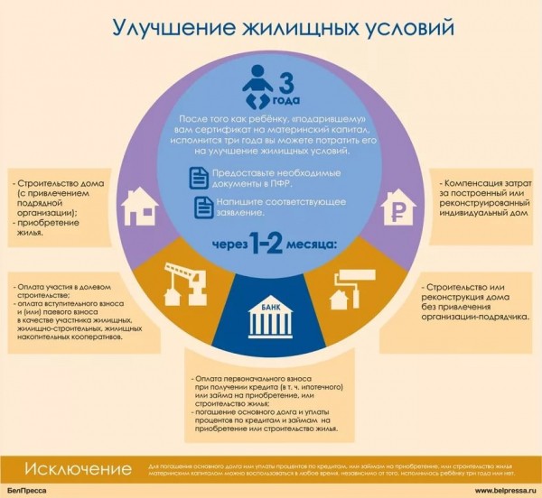 Как и где взять ипотечный кредит на покупку дома? Как и где взять ипотечный кредит на покупку дома?