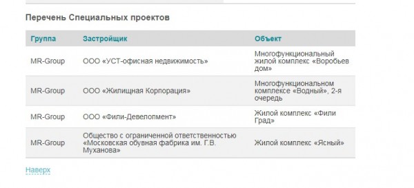 Список актуальных ипотечных программ в Зенит банке и их особенности