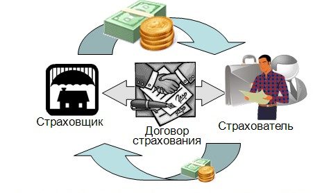 Список аккредитованных страховых компаний от ВТБ 24 по ипотеке