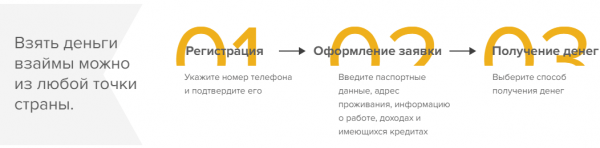 JoyMoney (Джой Мани) личный кабинет