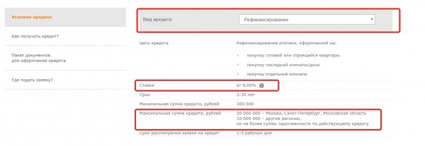 Обзор ипотечного кредитования и список действующих программ в Бинбанке