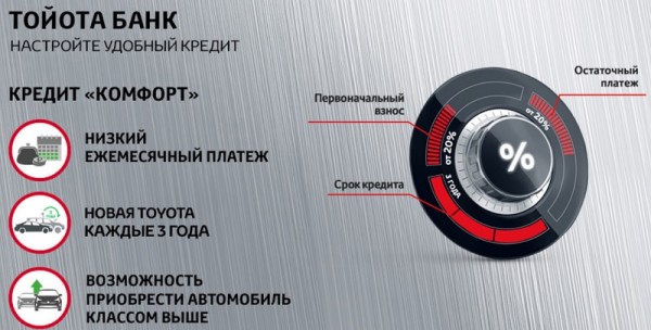 Пошаговый процесс регистрации и входа в личный кабинет в Тойота банк Пошаговый процесс регистрации и входа в личный кабинет в Тойота банк