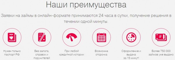 Возможности сервиса "Ваши деньги", быстрый онлайн займ в личном кабинете Возможности сервиса "Ваши деньги", быстрый онлайн займ в личном кабинете