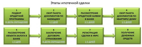 Обзор ипотечного кредитования и список действующих программ в Бинбанке