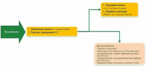 Подробный обзор ипотечного кредита в Россельхозбанке