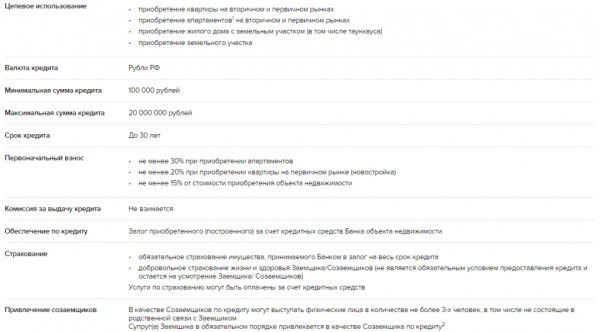 Подробный обзор ипотечного кредита в Россельхозбанке