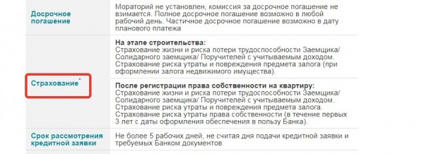 Список актуальных ипотечных программ в Зенит банке и их особенности