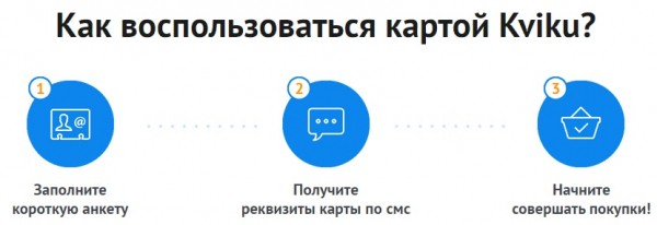 Пошаговый процесс получения кредитной карты Квику Пошаговый процесс получения кредитной карты Квику