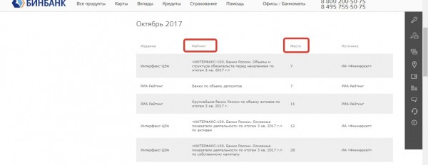 Обзор ипотечного кредитования и список действующих программ в Бинбанке