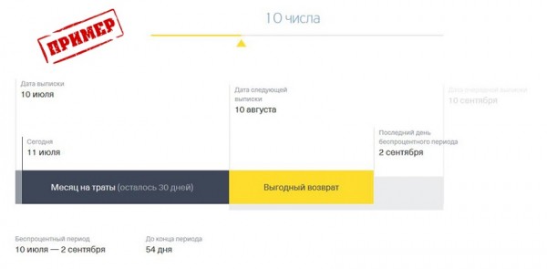 Карточка Тинькофф Платинум: преимущества, требования к клиенту, дополнительные бонусы