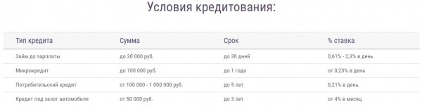 Как оформить займ в Кашалот Финанс: пошаговая инструкция, условия для заемщиков Как оформить займ в Кашалот Финанс: пошаговая инструкция, условия для заемщиков