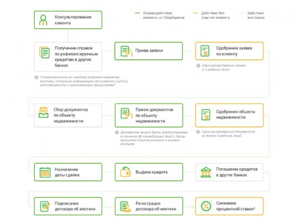 Какие банки дают ипотеку без первоначального взноса в 2021 году?